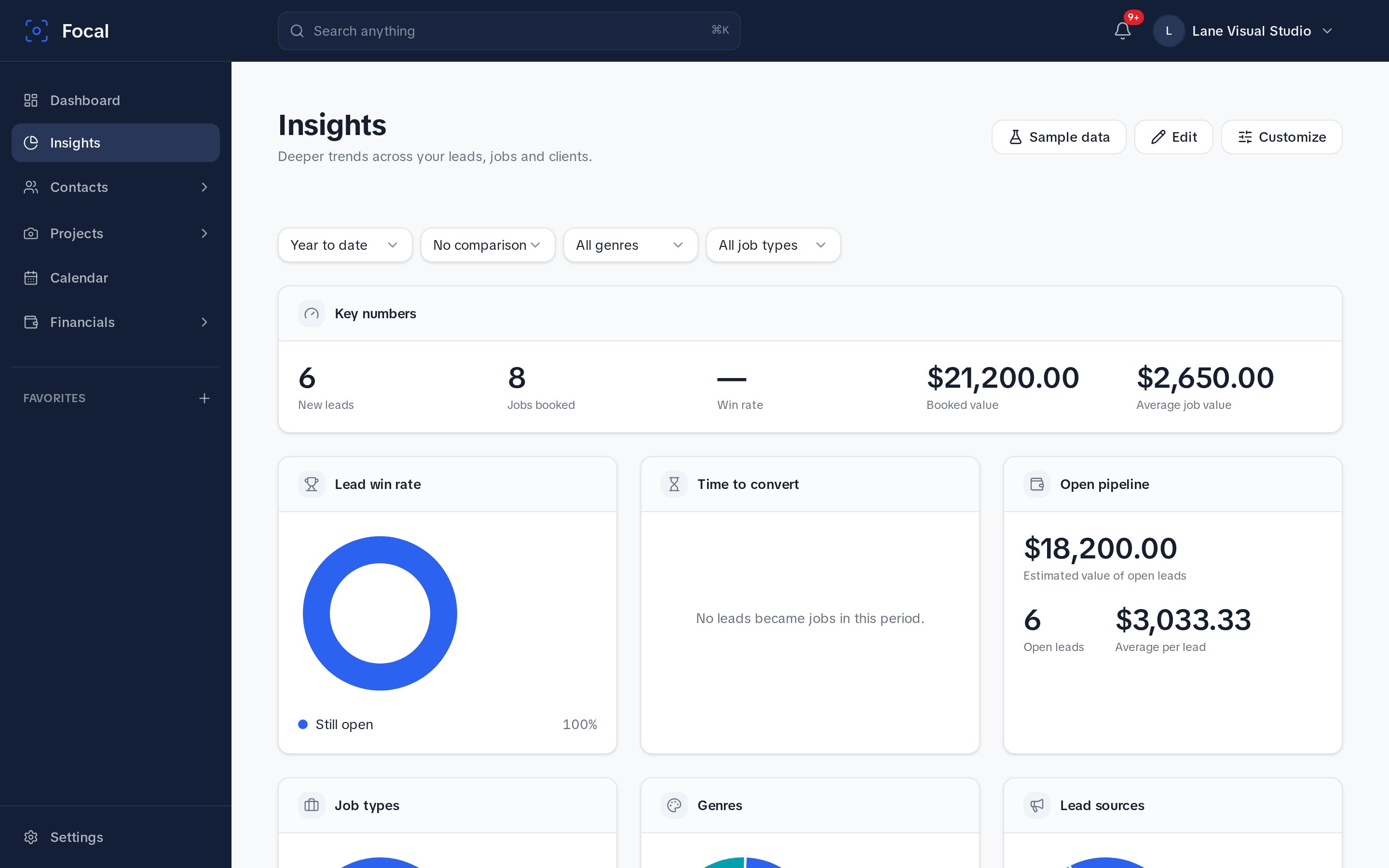 Focal Insights with key numbers and charts
