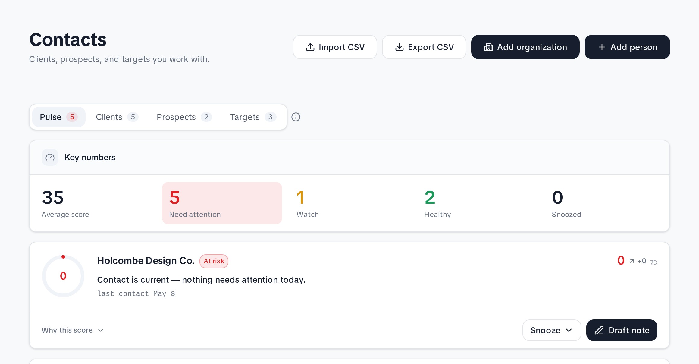 Focal Pulse showing organizations that need attention